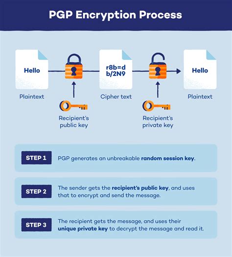 openpgp smart card buy|encrypting email with pgp.